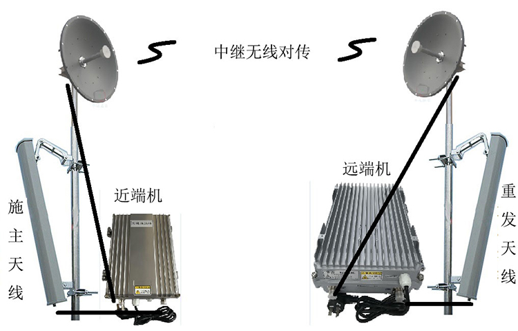 沈河智能无线拉远移频中继直放站近端机远端机